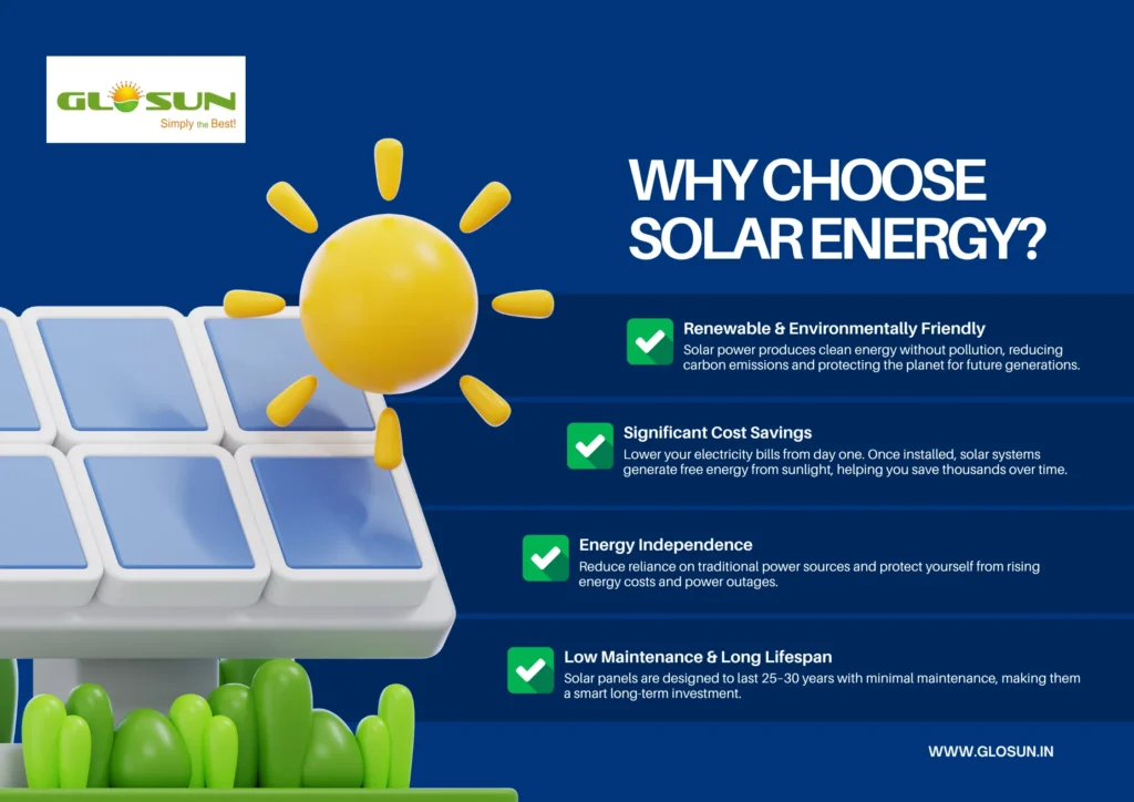 Why choose solar energy infographic highlighting low maintenance cost of solar panels in India and long-term savings by Glosun