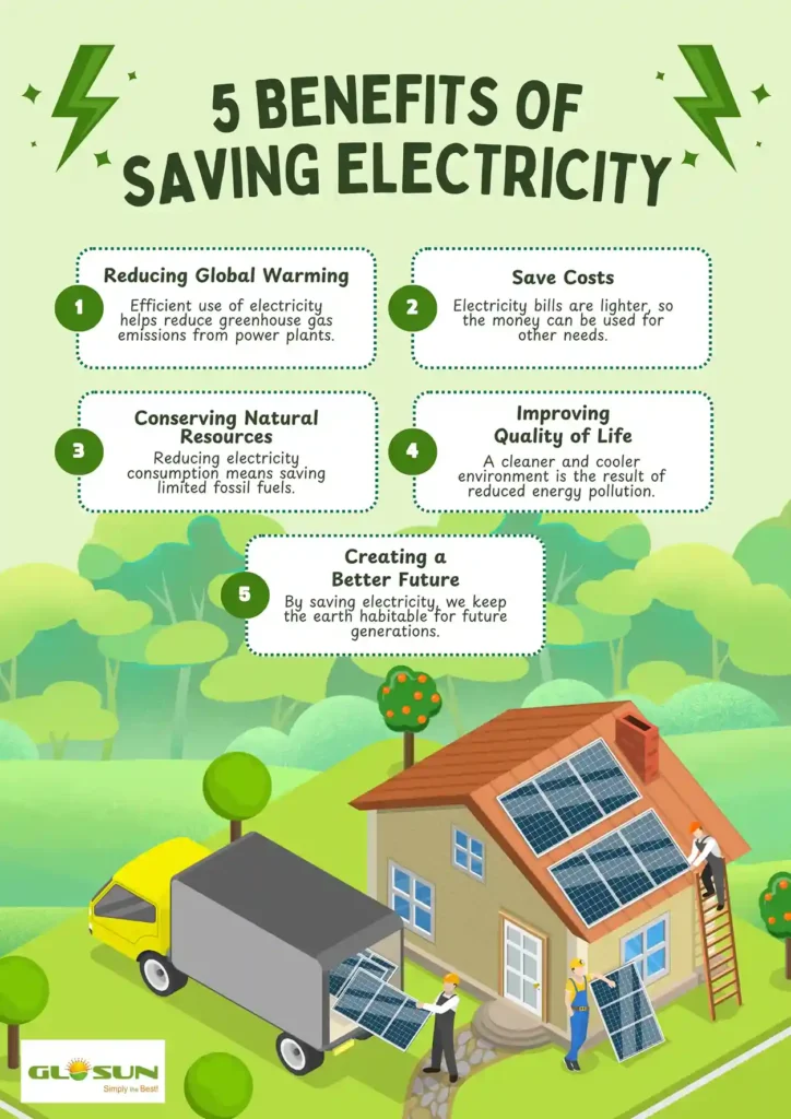 Illustration showing 5 benefits of saving electricity with a home using rooftop solar panels, highlighting cost savings, environmental protection, and sustainable energy.