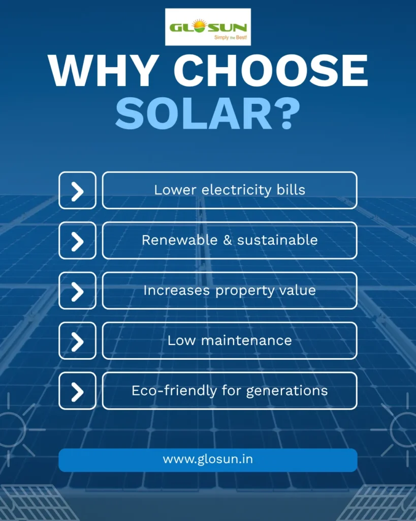 “Blue Glosun poster listing five solar benefits: lower bills, renewable, property value, low maintenance, eco‑friendly.”